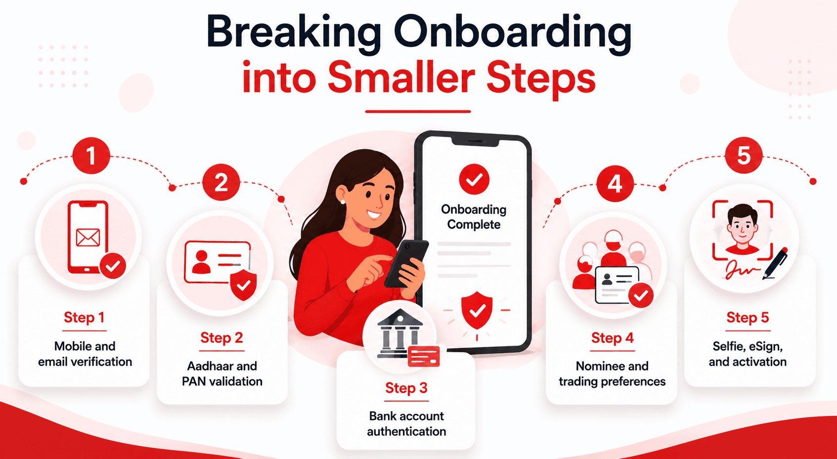 Broker Onboarding