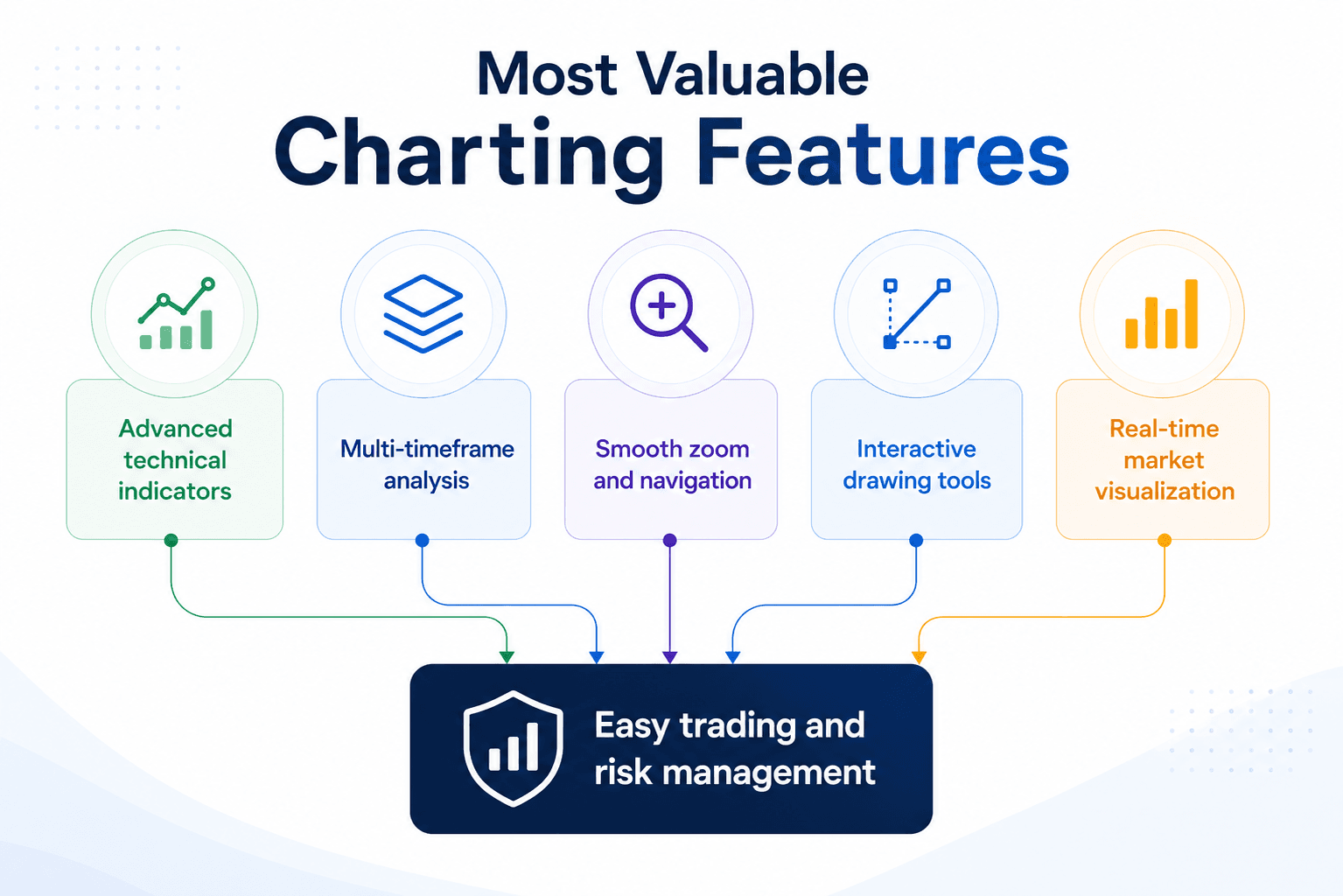 Charting Features