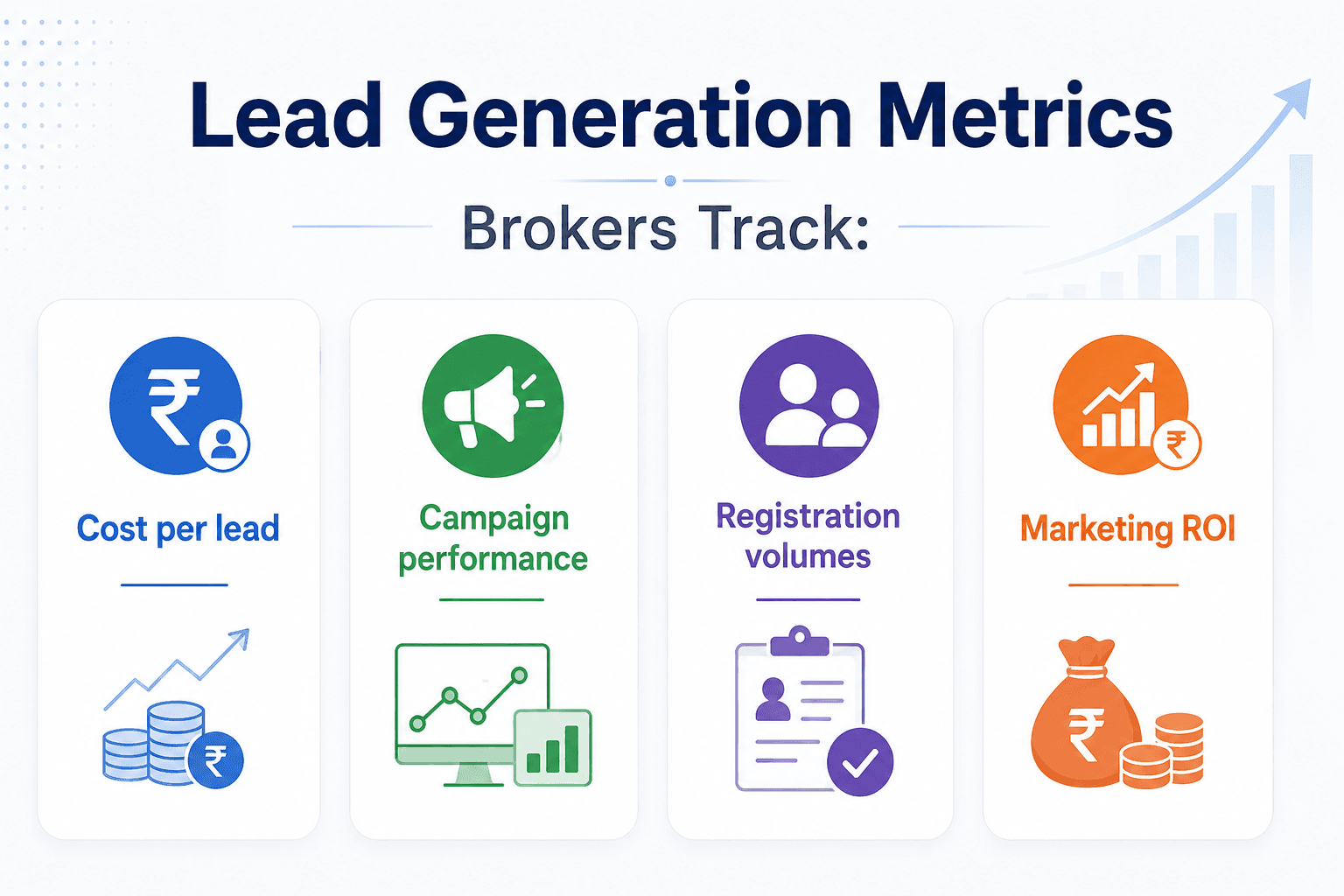 Lead Generation Metrics