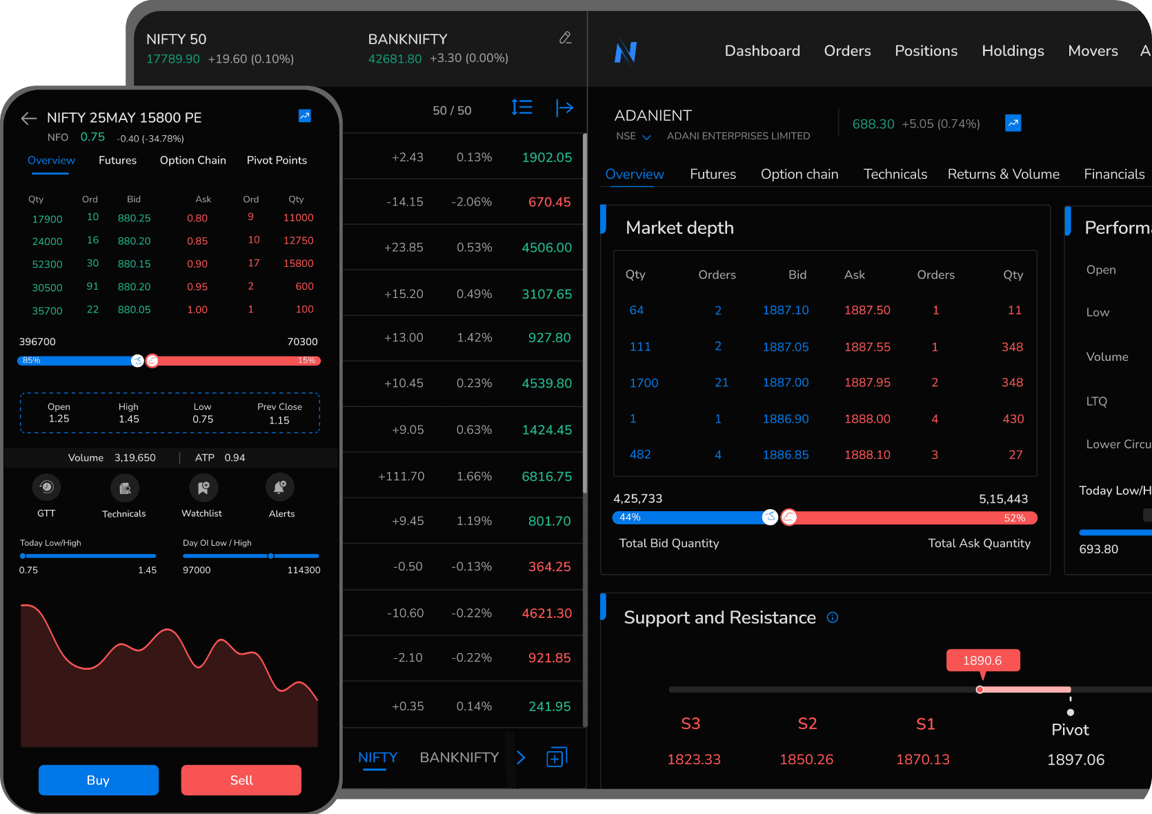 Desktop and Mobile Trading Screen